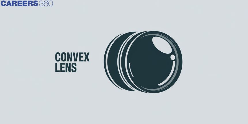 Convex Lens - Definition, Types, Uses, FAQs